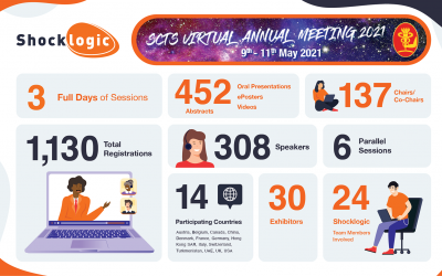 SCTS Annual Meeting: Case Study