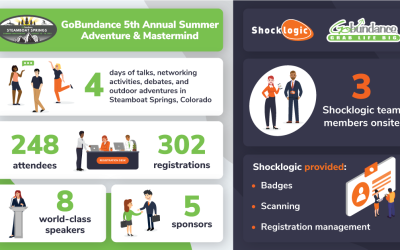 GoBundance 5th Annual Summer Adventure & Mastermind: Case Study