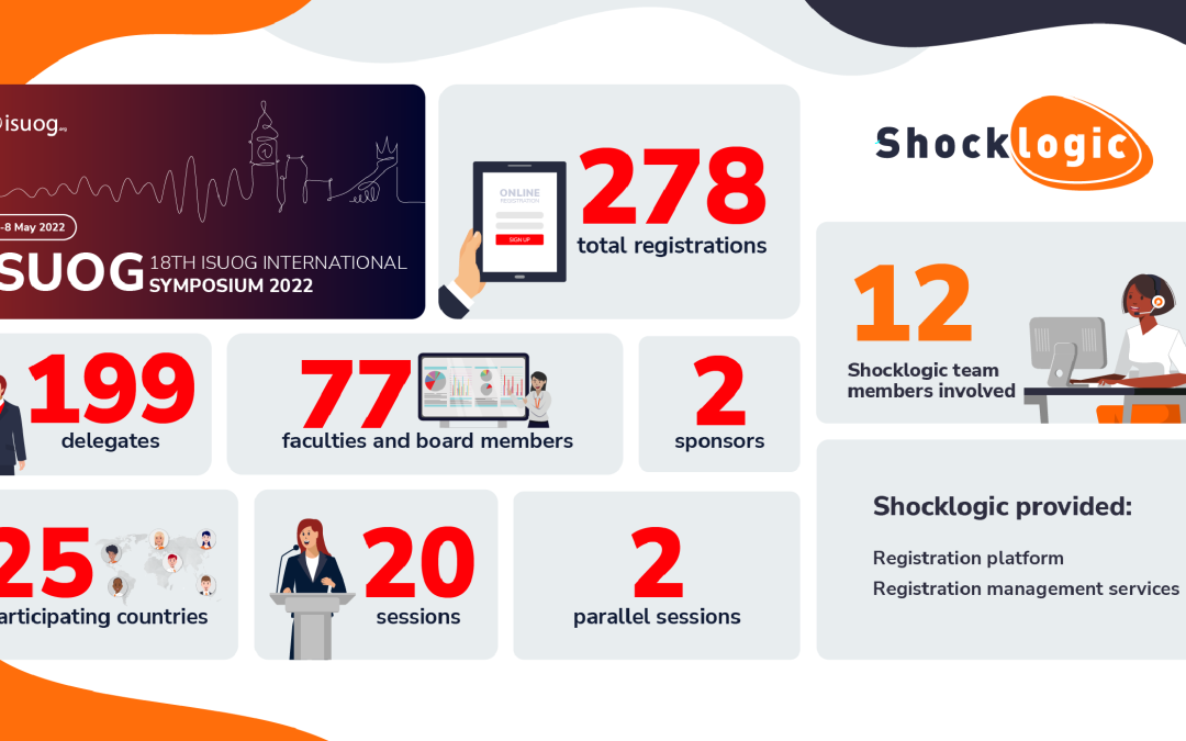 18th ISUOG International Symposium 2022: Case study