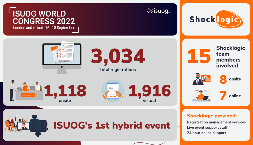 ISUOG 32nd World Congress: Case Study