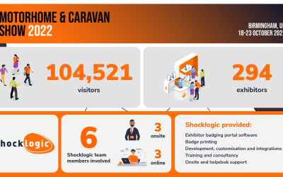 The Motorhome and Caravan Show 2022: Case Study