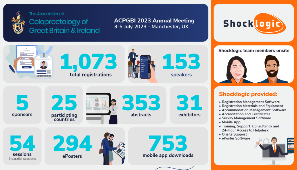 ACPGBI Annual Meeting 2023 Case study